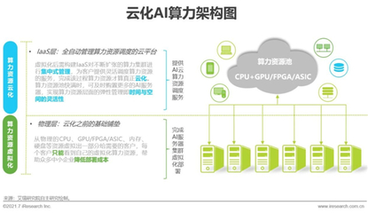 2021年中國人工智能基礎層行業研究報告 從基礎資源到技術突破
