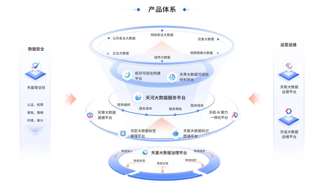 擁抱人工智能浪潮 國投智能搶抓大數(shù)據(jù)與新基建戰(zhàn)略機遇