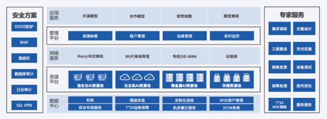AIGC賦能設(shè)計未來 UCloud優(yōu)刻得加速傳遞人工智能基礎(chǔ)資源與技術(shù)新引擎